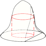 uneven surface 2 (as projection of basic set of Bertrand's chords)